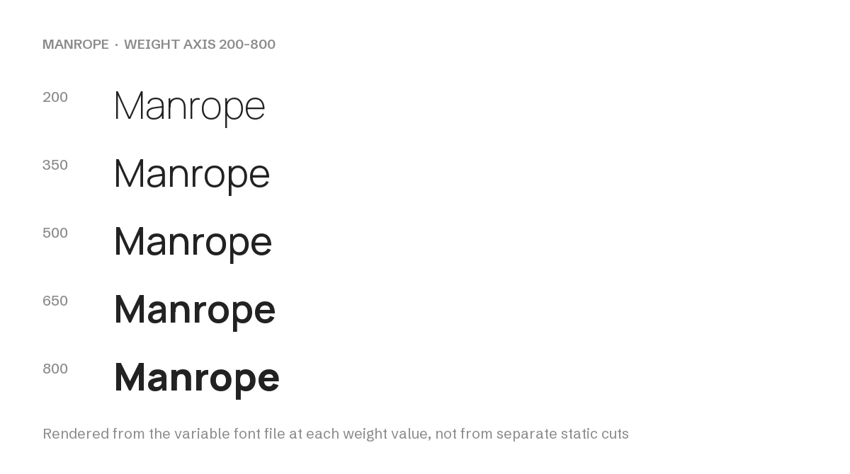 Manrope Font: Free Modern UI Sans, Variable Weight 200–800 4 Manrope weight axis rendered from the variable font file at 200 to 800