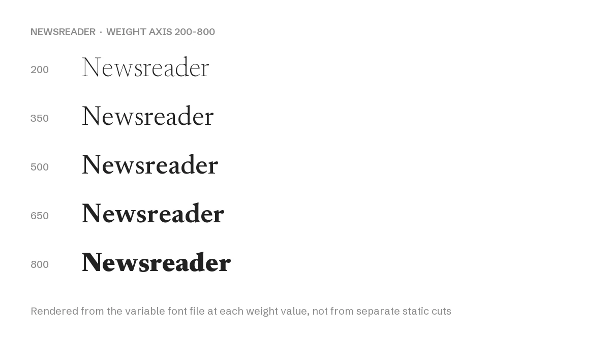 Newsreader Font: Free Serif with Optical Size + Weight Axes 4 Newsreader weight axis rendered from the variable font file at 200 to 800