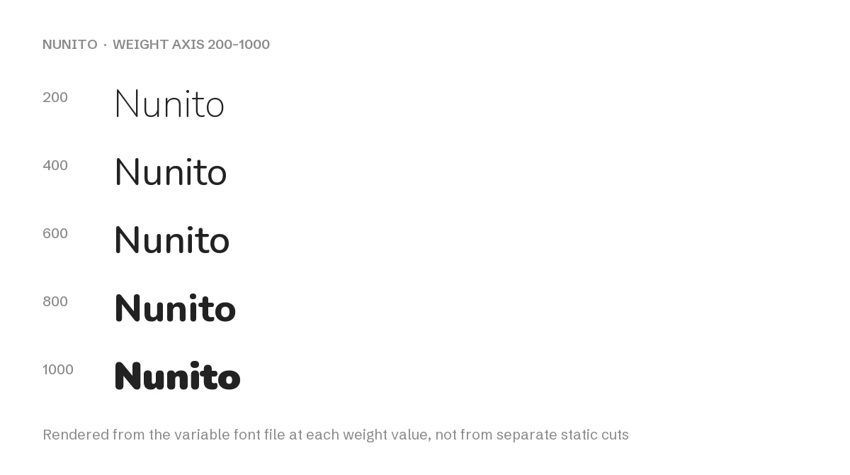 Nunito Font: Free Rounded Sans Superfamily, Variable Weight 200–1000 4 Nunito weight axis rendered from the variable font file at 200 to 1000