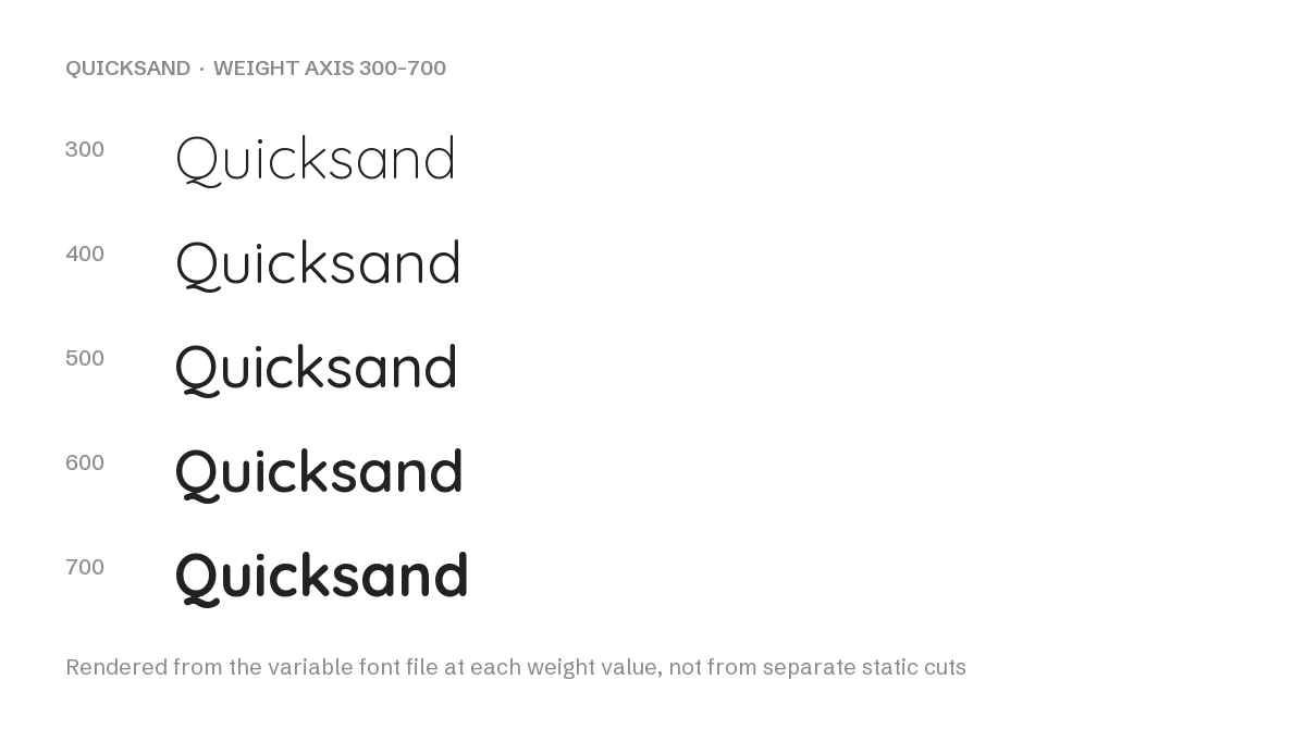 Quicksand Font: Free Rounded Geometric Sans, Variable Weight 300–700 4 Quicksand weight axis rendered from the variable font file at 300 to 700