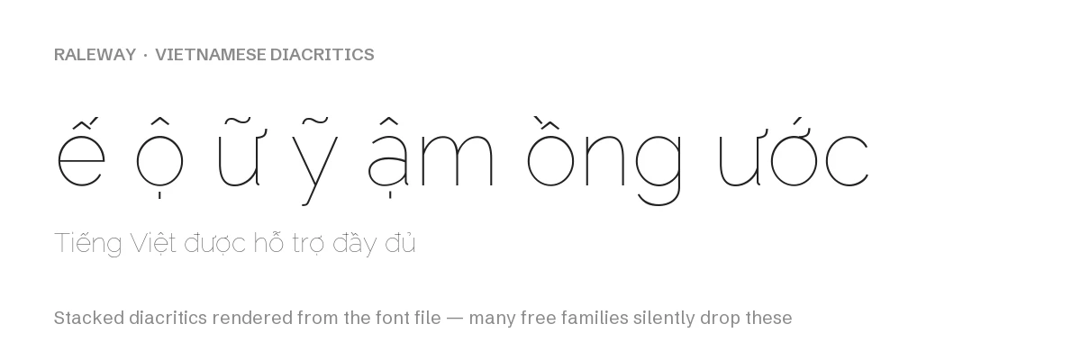 Raleway rendering Vietnamese stacked diacritics including e-circumflex acute, o-circumflex dot below, u-horn tilde and y-tilde