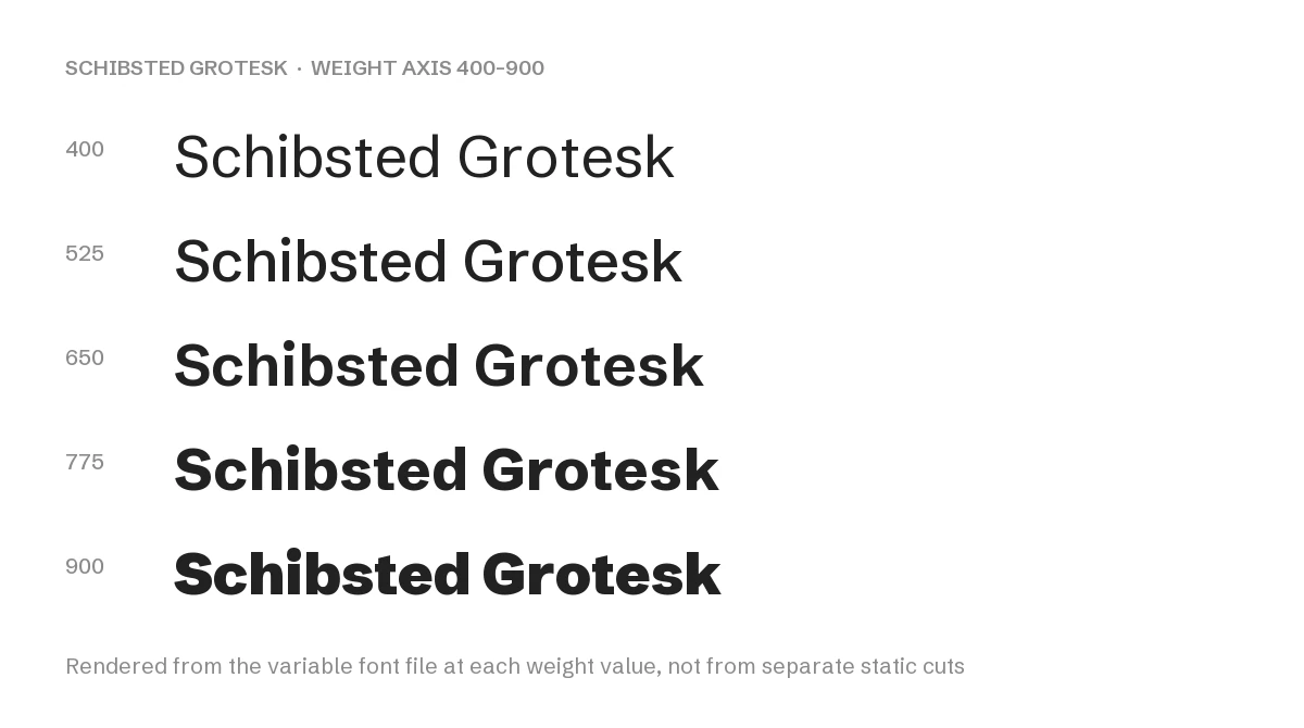 Schibsted Grotesk weight axis rendered from the variable font file at 400 to 900