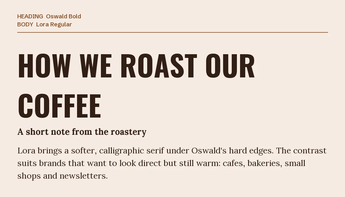 Oswald Bold "How We Roast Our Coffee" headline with Lora body text on a warm beige background
