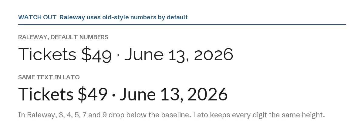 Raleway Font Pairing in Canva: 6 Pairings and 1 Trap 2 The same line "Tickets $49, June 13, 2026" set in Raleway and in Lato, showing Raleway's old-style numbers dropping below the baseline